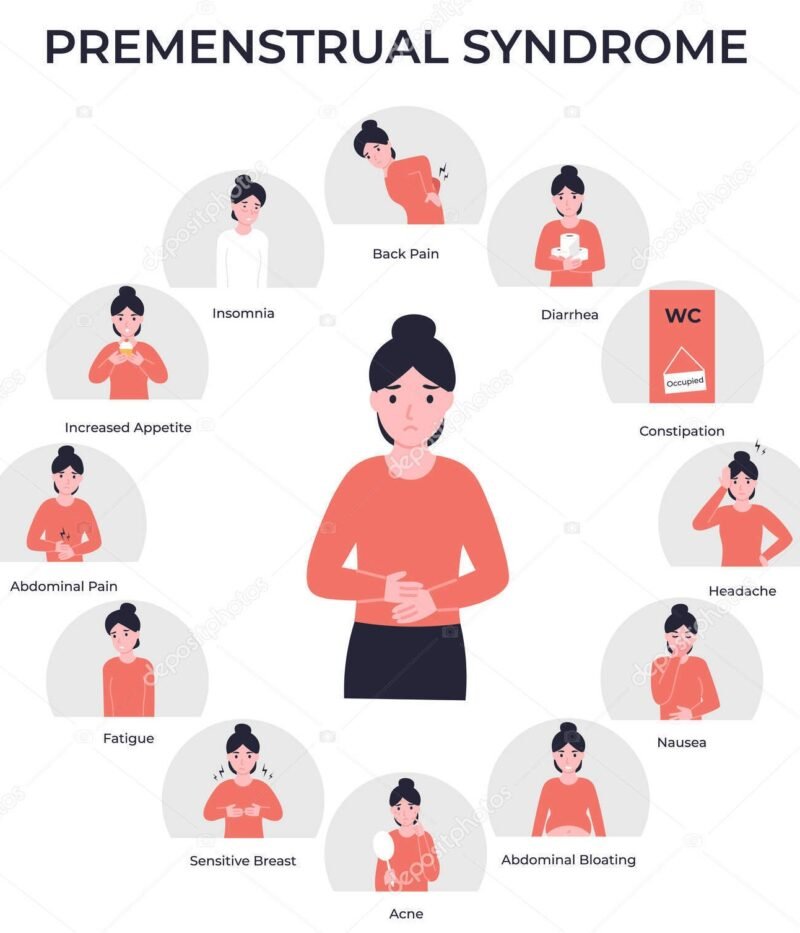 set premenstrual syndrome, girl has a stomach ache