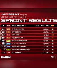 Marc Marquez Juara Sprint MotoGP Aragon 2026, Duo Marquez Kuasai Podium