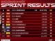 Marc Marquez Juara Sprint MotoGP Aragon 2026, Duo Marquez Kuasai Podium