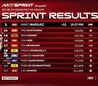 Marc Marquez Juara Sprint MotoGP Aragon 2026, Duo Marquez Kuasai Podium