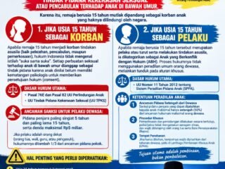 Memahami Aspek Hukum Peristiwa Asusila yang Melibatkan Remaja Berusia 15 Tahun